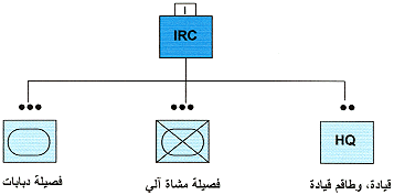 ���� ��������� ������ (IRC)