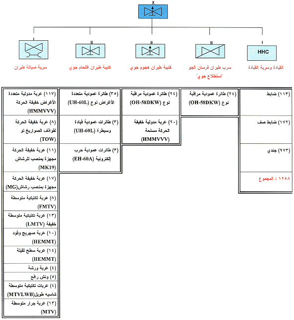 ���� ����� ������ 