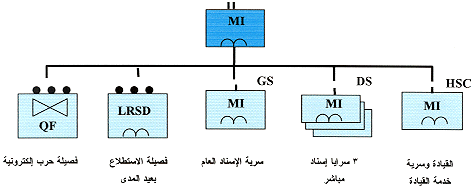 ����� ��������� �������� (313) ������ 