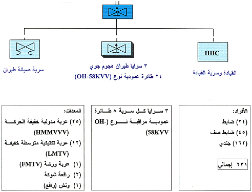 ����� ������ ����� / ���� ����� ������ 