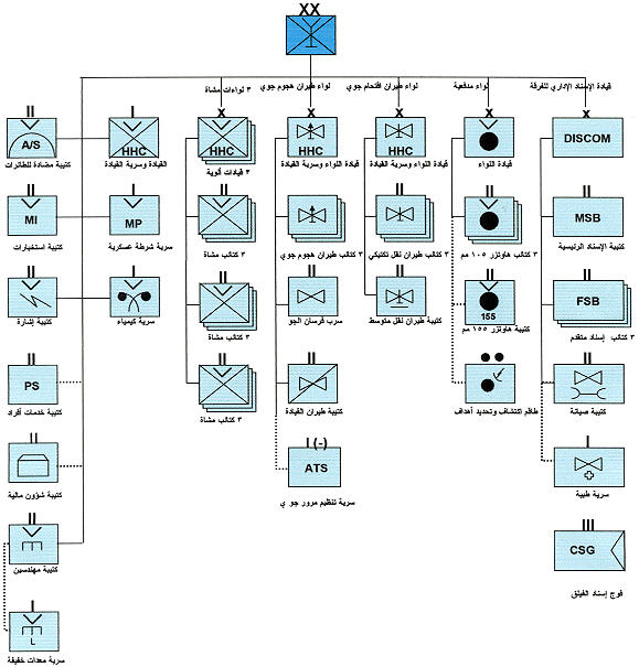 ����� ���� �������� �����