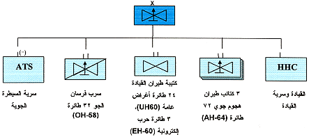 ���� ������� ���� ���